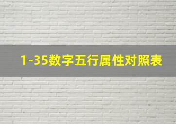 1-35数字五行属性对照表