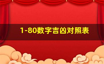 1-80数字吉凶对照表