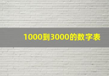 1000到3000的数字表