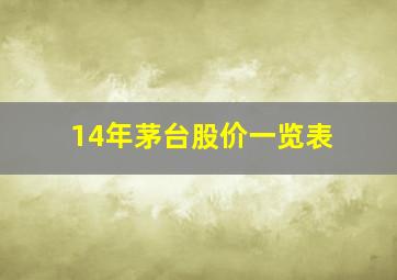 14年茅台股价一览表