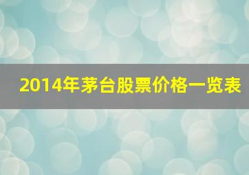 2014年茅台股票价格一览表