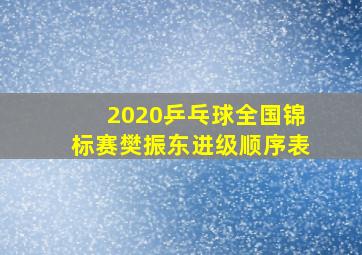 2020乒乓球全国锦标赛樊振东进级顺序表