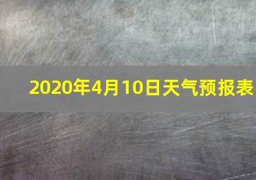 2020年4月10日天气预报表