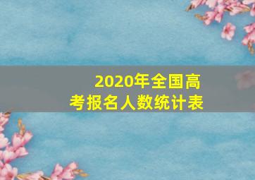 2020年全国高考报名人数统计表