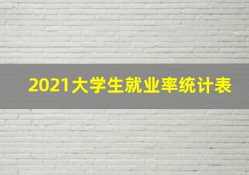 2021大学生就业率统计表