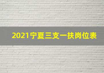 2021宁夏三支一扶岗位表