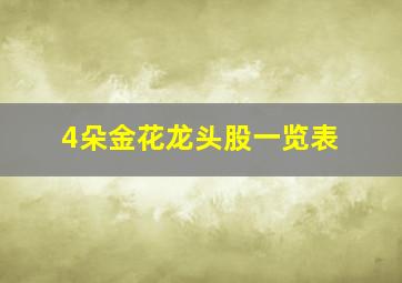 4朵金花龙头股一览表