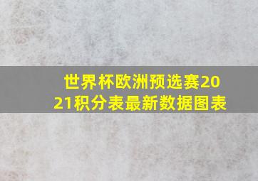 世界杯欧洲预选赛2021积分表最新数据图表