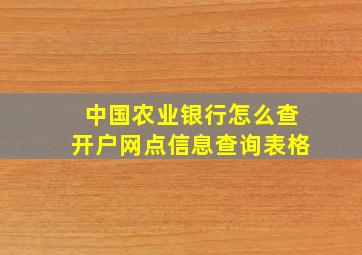 中国农业银行怎么查开户网点信息查询表格