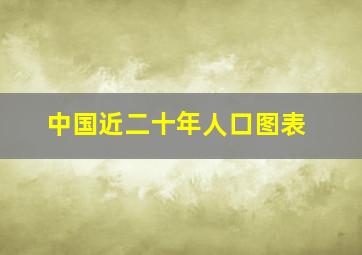 中国近二十年人口图表