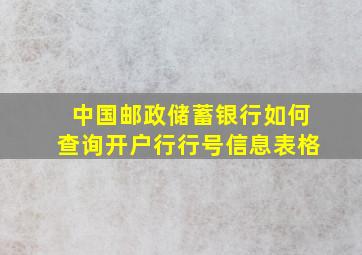 中国邮政储蓄银行如何查询开户行行号信息表格