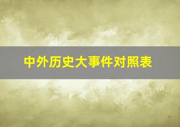 中外历史大事件对照表