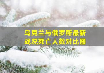 乌克兰与俄罗斯最新战况死亡人数对比图