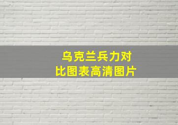 乌克兰兵力对比图表高清图片