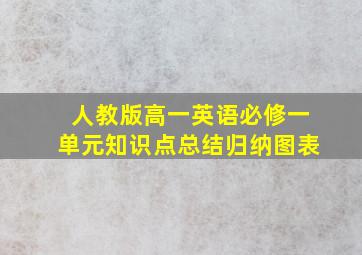 人教版高一英语必修一单元知识点总结归纳图表