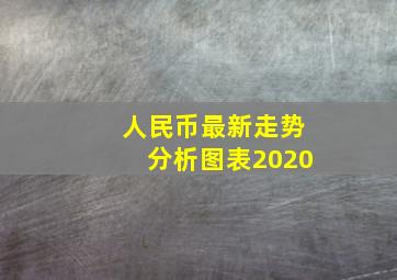 人民币最新走势分析图表2020