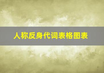 人称反身代词表格图表