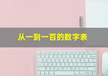 从一到一百的数字表