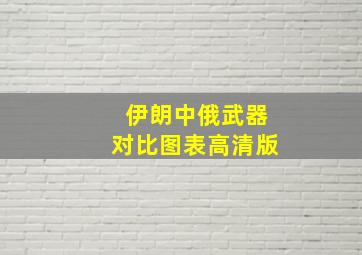 伊朗中俄武器对比图表高清版