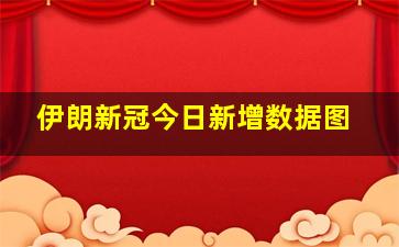 伊朗新冠今日新增数据图