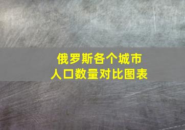 俄罗斯各个城市人口数量对比图表