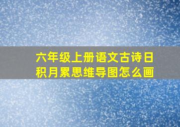 六年级上册语文古诗日积月累思维导图怎么画