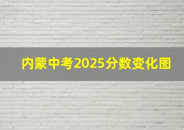 内蒙中考2025分数变化图