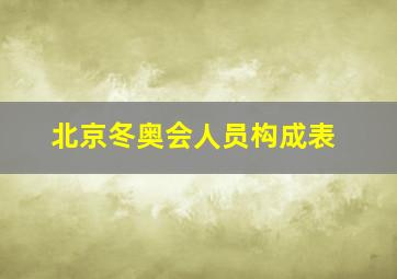 北京冬奥会人员构成表