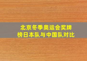 北京冬季奥运会奖牌榜日本队与中国队对比