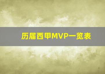 历届西甲MVP一览表