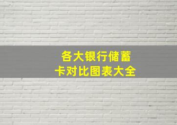 各大银行储蓄卡对比图表大全