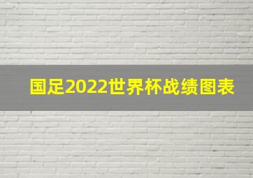 国足2022世界杯战绩图表