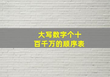 大写数字个十百千万的顺序表