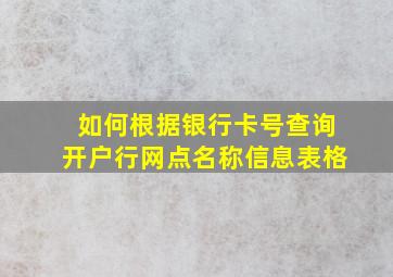 如何根据银行卡号查询开户行网点名称信息表格