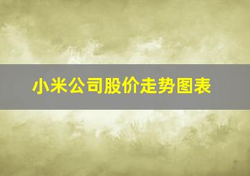 小米公司股价走势图表