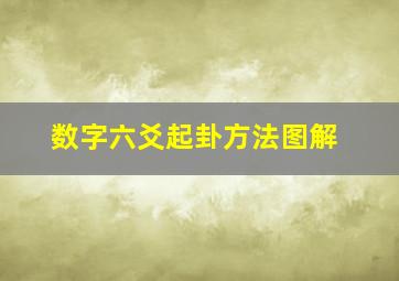 数字六爻起卦方法图解