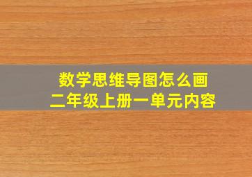 数学思维导图怎么画二年级上册一单元内容