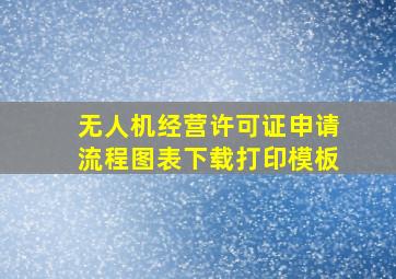 无人机经营许可证申请流程图表下载打印模板