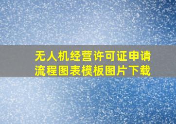 无人机经营许可证申请流程图表模板图片下载