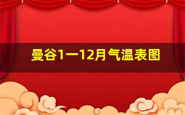 曼谷1一12月气温表图