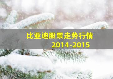 比亚迪股票走势行情2014-2015