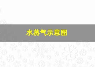 水蒸气示意图