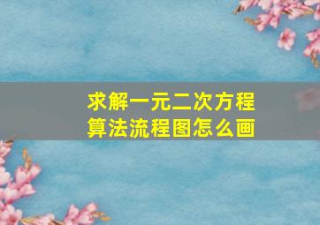 求解一元二次方程算法流程图怎么画