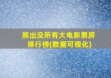 熊出没所有大电影票房排行榜(数据可视化)