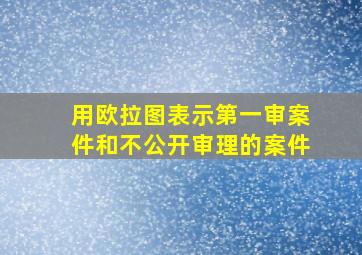 用欧拉图表示第一审案件和不公开审理的案件