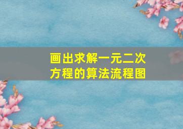 画出求解一元二次方程的算法流程图