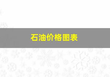 石油价格图表