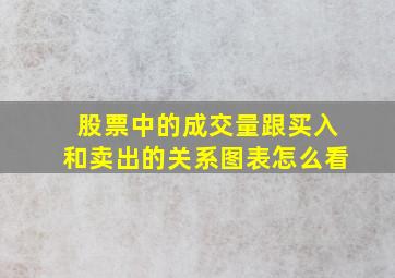 股票中的成交量跟买入和卖出的关系图表怎么看