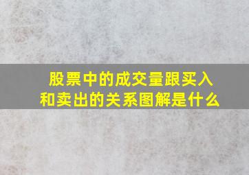 股票中的成交量跟买入和卖出的关系图解是什么