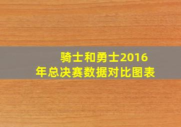 骑士和勇士2016年总决赛数据对比图表